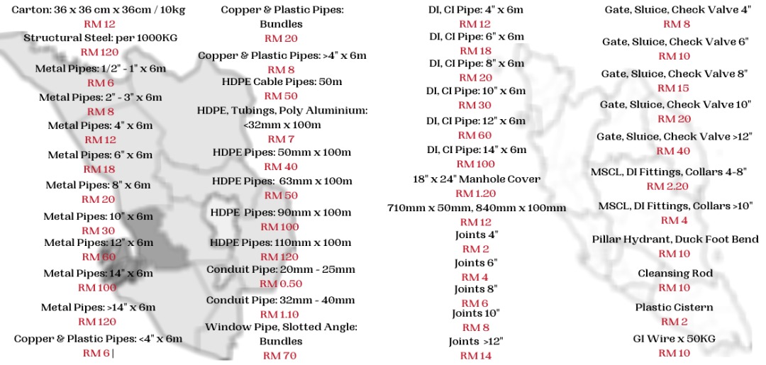 Stainless Steel Pressed Bottom Cup, Size (Inches): For 40nb Pipe at Rs  12/unit in Ghaziabad